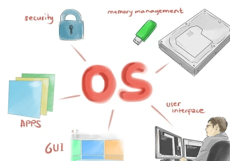 Overview of Operating Systems and Linux [Dev Concepts #22] - SoftUni Global