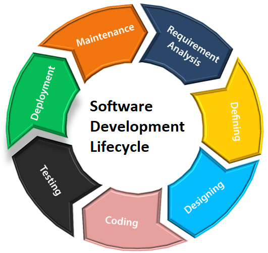 What is Software Development Lifecycle? [Dev Concepts #25] - SoftUni Global