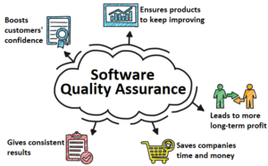 sqa-diagram