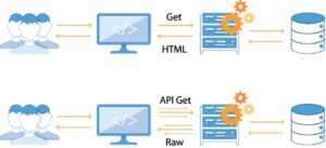 web-vs-api