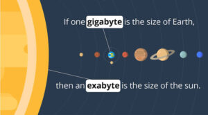What-is-an-Exabyte
