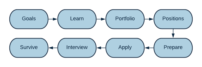 Starting Your First Job in The Software Industry - SoftUni Global