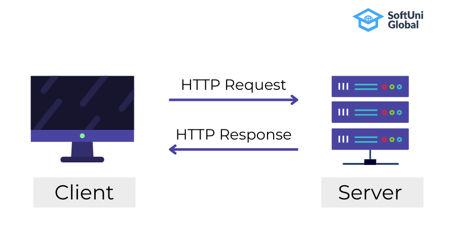 HTTP Requests and Responses Traffic