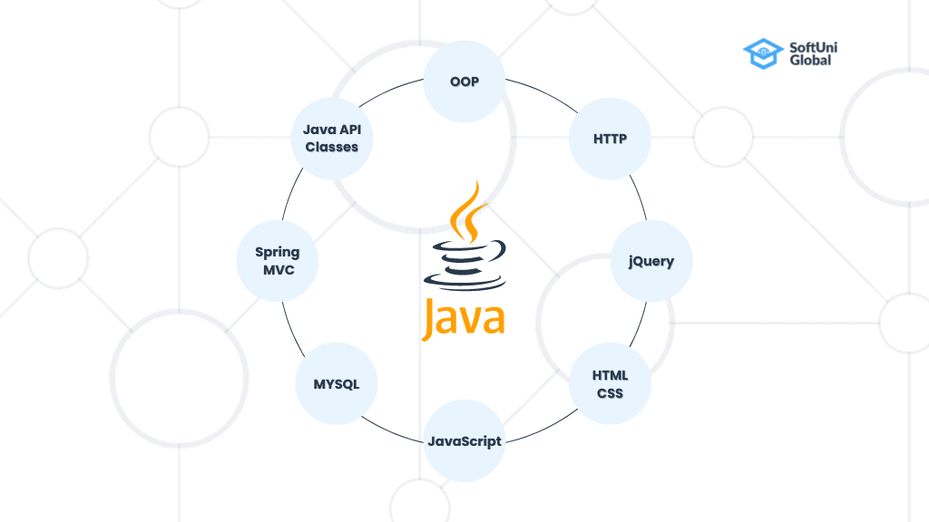 Example-Of-A-Java-Tech-Stack