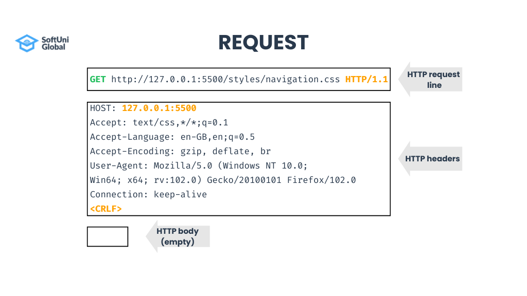 HTTP Requests Example