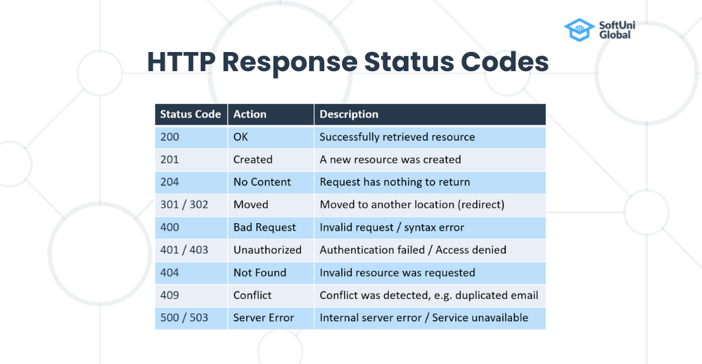 http response codes wiki