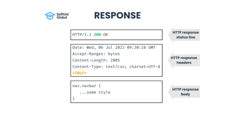Everything You Need To Know About HTTP Protocol [Dev Concepts #39 ...