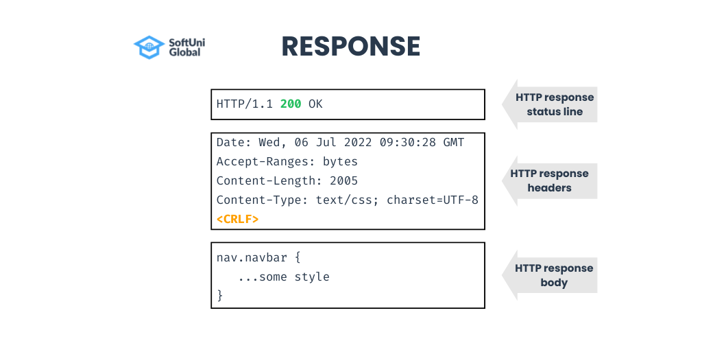 http 204 response meaning