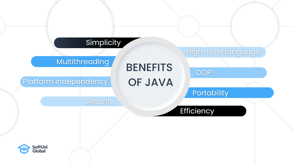 Benefits-Of-Java-Infograph