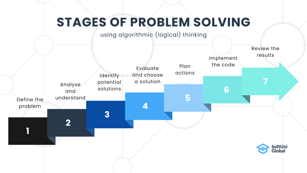 development of problem solving