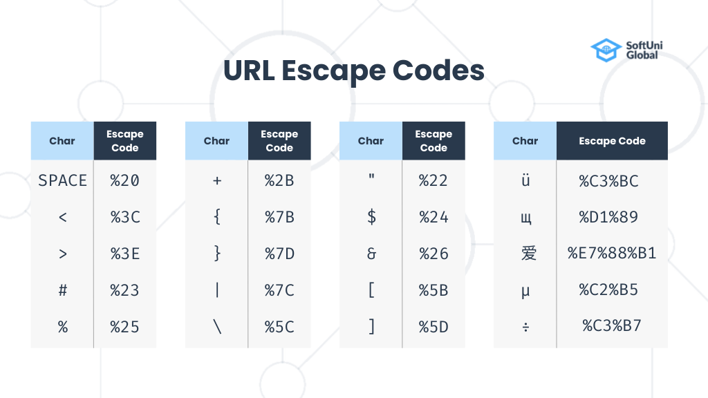 URL Escape Codes