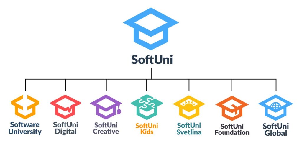 Software Group - SoftUni's partner